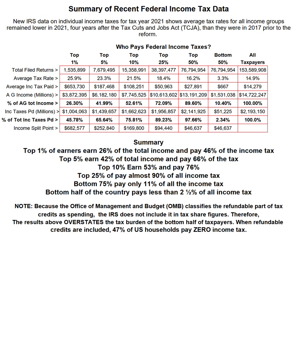 Tax data JPEG